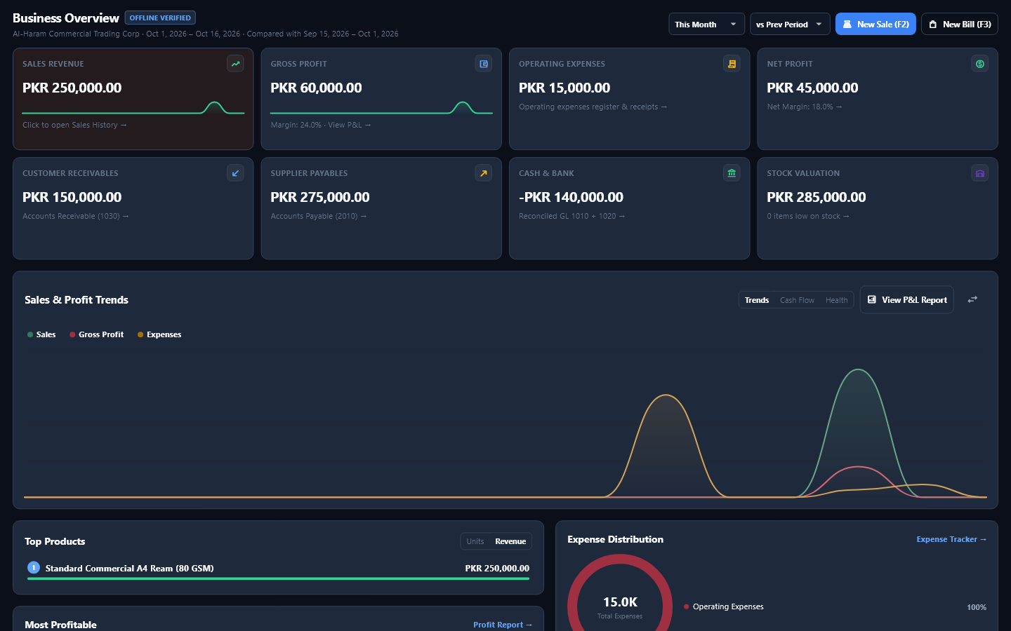 ZevTrack Enterprise Executive Financial Dashboard
